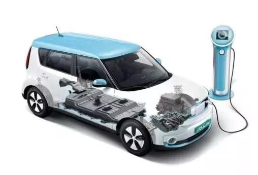 新能源汽車應與新能源行業共同發展